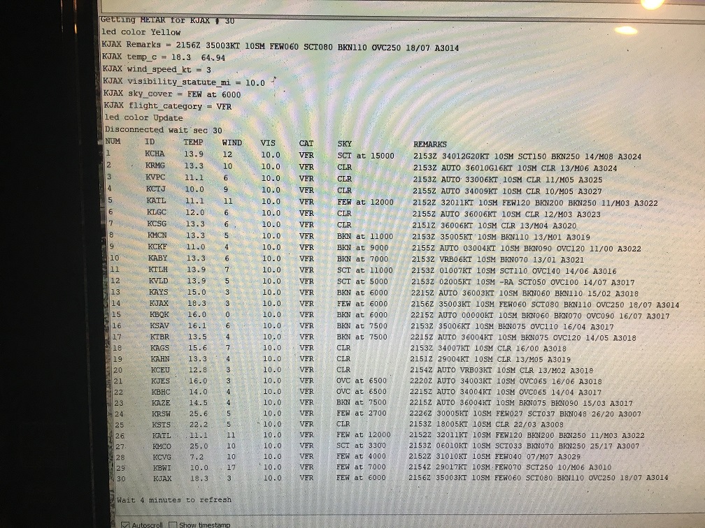 Metar Wall Chart